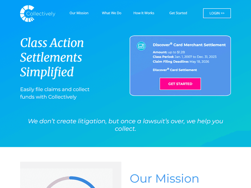 Collectively — portfolio